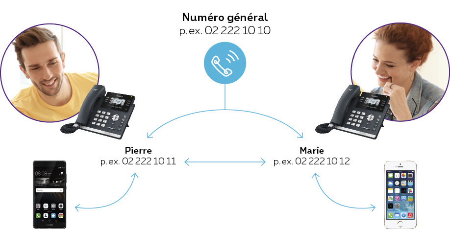 bizz-call-connect-explication.jpg